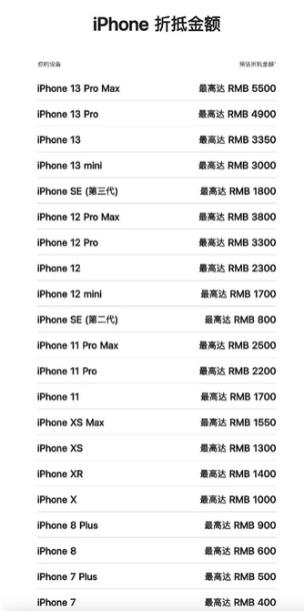 白马井镇苹果13PM维修店分享iPhone13ProMax还能抵扣多少钱