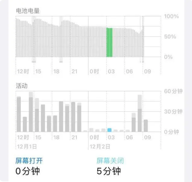 白马井镇苹果服务网点分享iOS16.1.2值得升级吗？ 